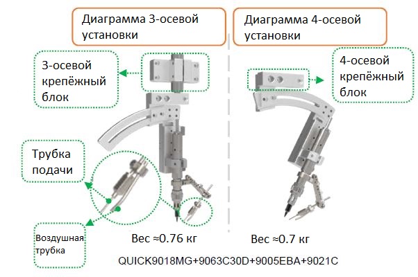 Набор для паяльных роботов Quick-7050A — изображение 5
